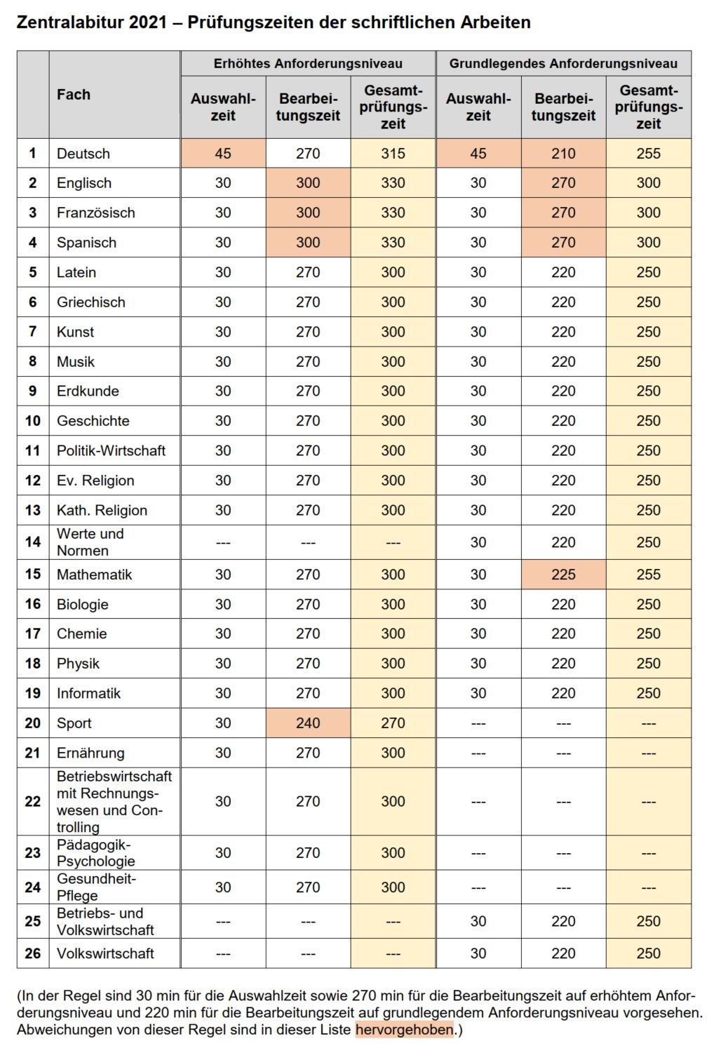 Abitur | Gymnasium am Silberkamp